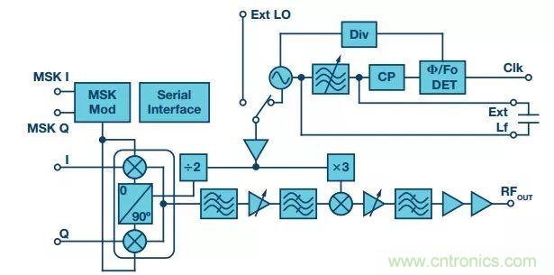 60 GHz雙向數(shù)據(jù)通信鏈路解決方案，助力蜂窩容量大提升