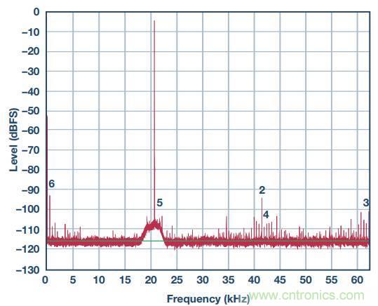 去耦電容，你選對(duì)了么？