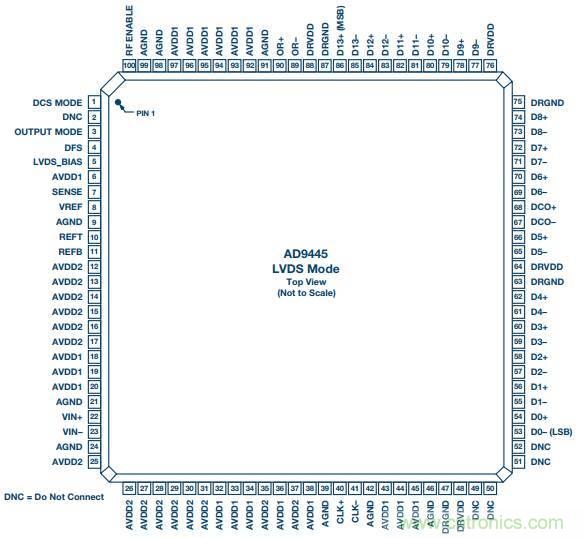 去耦電容，你選對(duì)了么？