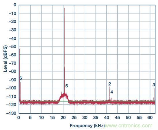 去耦電容，你選對(duì)了么？