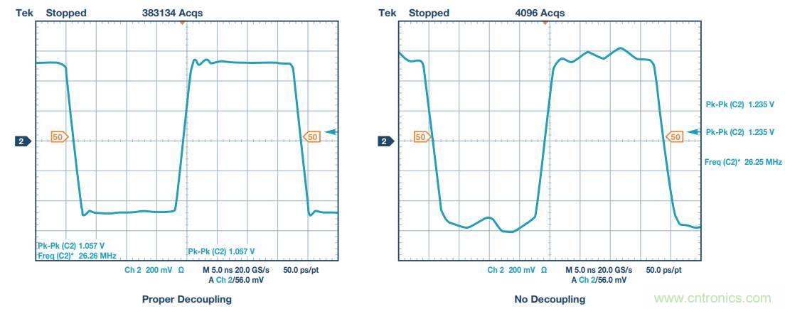 去耦電容，你選對(duì)了么？