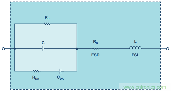 去耦電容，你選對(duì)了么？