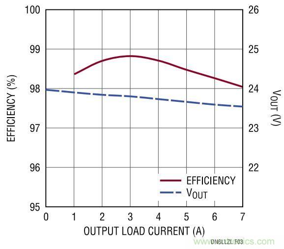 效率高達(dá)99%，這個(gè)170W的倍壓器是如何做到滴？