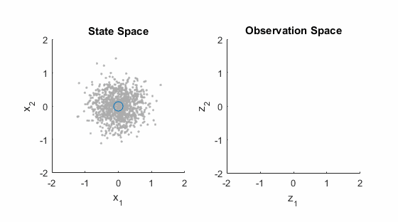 走直線很難嗎？陀螺儀表示，少了它機器人連直線都走不了