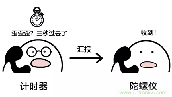 走直線很難嗎？陀螺儀表示，少了它機器人連直線都走不了