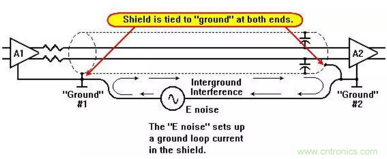 屏蔽電纜的作用是什么？