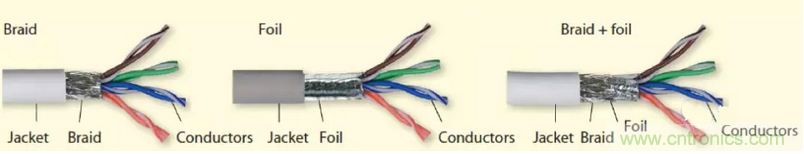 屏蔽電纜的作用是什么？