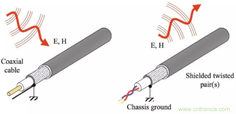 屏蔽電纜的作用是什么？