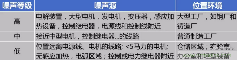 屏蔽電纜的作用是什么？