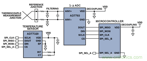 兩種簡(jiǎn)單、精確、靈活的熱電偶溫度測(cè)量方法
