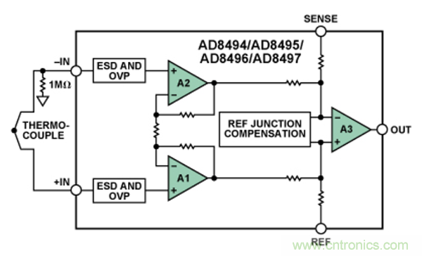 兩種簡(jiǎn)單、精確、靈活的熱電偶溫度測(cè)量方法