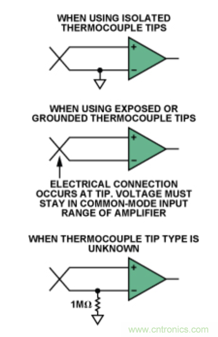 兩種簡(jiǎn)單、精確、靈活的熱電偶溫度測(cè)量方法