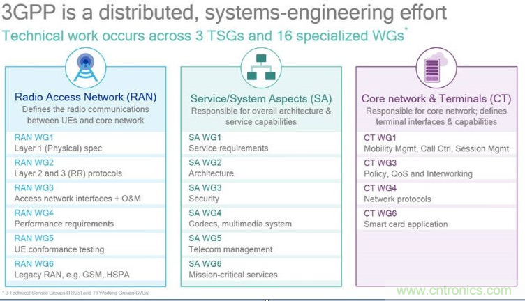 關(guān)鍵標(biāo)準(zhǔn)即將底定，5G加速走向&ldquo;邊緣&rdquo;