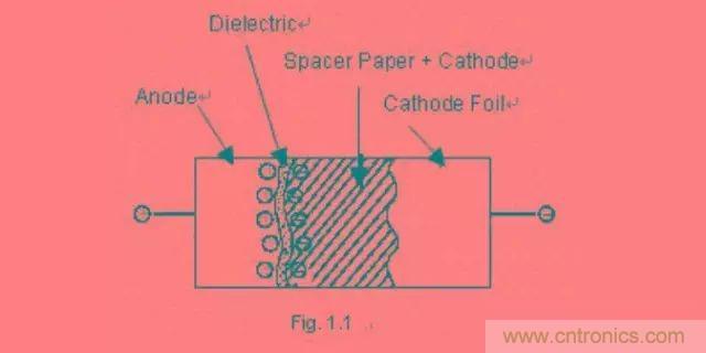 鋁電解電容為什么不能承受反向電壓？