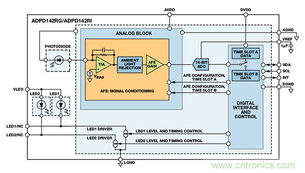 可穿戴電子設(shè)備可監(jiān)控生命體征、活動(dòng)水平等