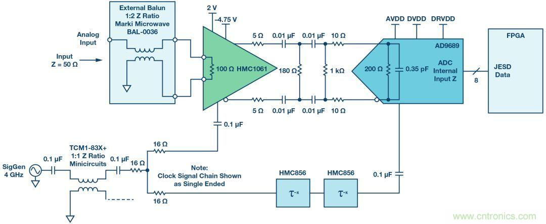 如何超出ADC采樣帶寬？妙招在手，輕松實(shí)現(xiàn)