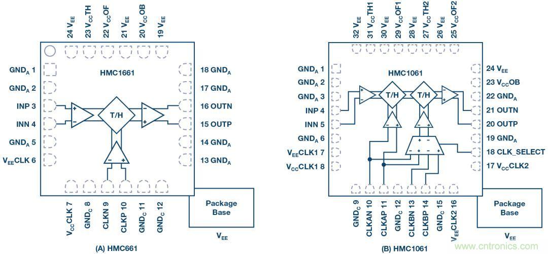 如何超出ADC采樣帶寬？妙招在手，輕松實(shí)現(xiàn)