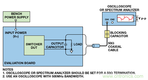 了解開(kāi)關(guān)調(diào)節(jié)器的輸出，加快電源設(shè)計(jì)