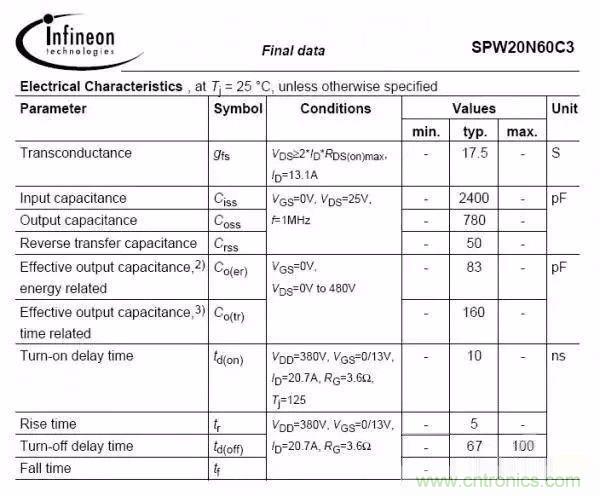 開關(guān)電源EMC過不了？PCB畫板工程師責(zé)任大了！