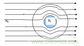 開關(guān)電源EMC過不了？PCB畫板工程師責(zé)任大了！