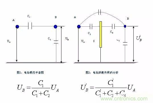 開關(guān)電源EMC過不了？PCB畫板工程師責(zé)任大了！