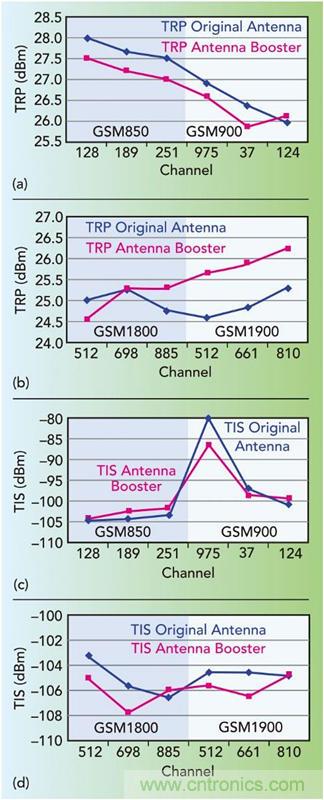 無天線技術(shù)離我們有多遠(yuǎn)？