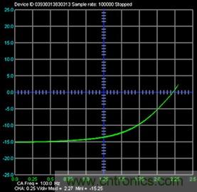什么是信號源測量單元？