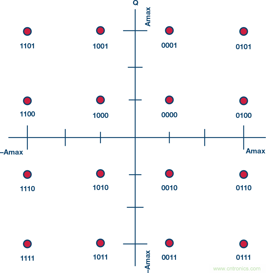 無(wú)人飛行器應(yīng)用中基于SDR的高分辨率、低延遲視頻傳輸