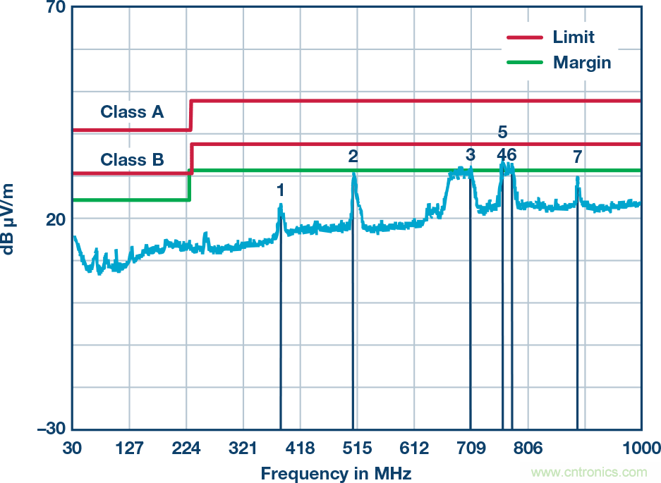 突破PLCDCS多通道模擬輸入通道間隔離、高密度和EMI高輻射的設(shè)計障礙