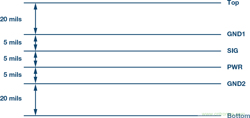 突破PLCDCS多通道模擬輸入通道間隔離、高密度和EMI高輻射的設(shè)計障礙