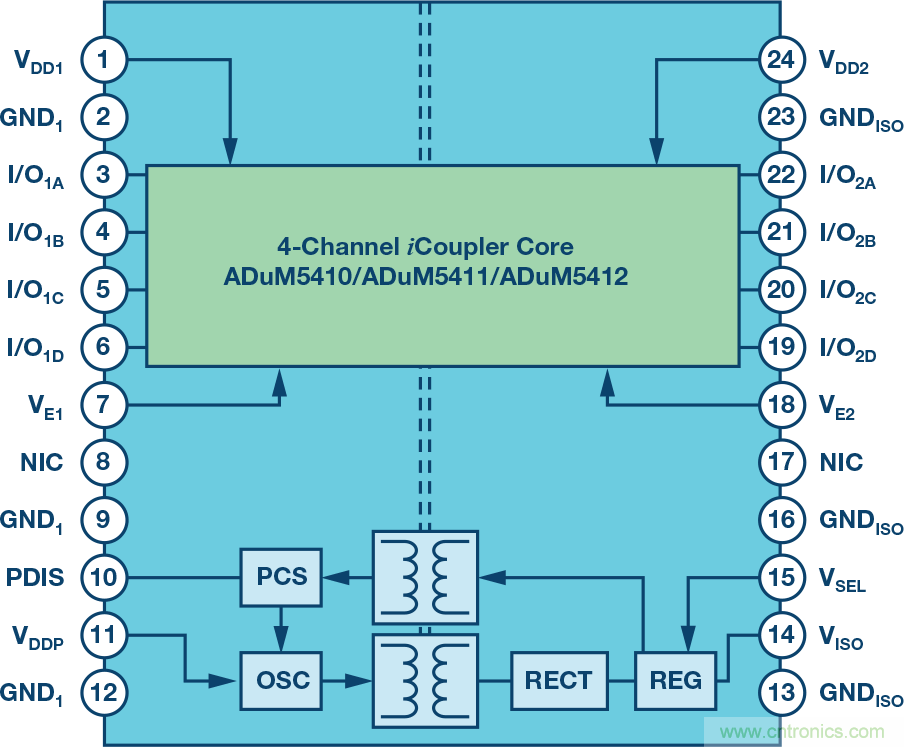 突破PLCDCS多通道模擬輸入通道間隔離、高密度和EMI高輻射的設(shè)計障礙