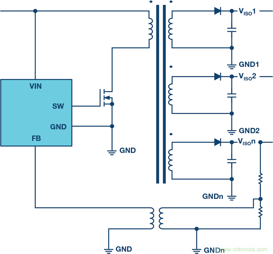 突破PLCDCS多通道模擬輸入通道間隔離、高密度和EMI高輻射的設(shè)計障礙
