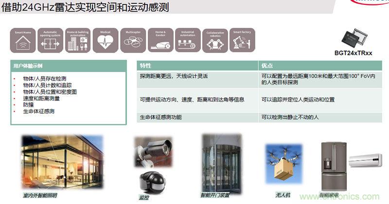 除了汽車，這么多應(yīng)用都盯上了毫米波雷達(dá)！