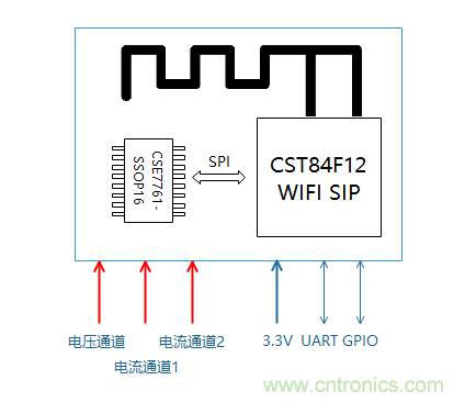 芯?？萍纪瞥鋈轮悄苡嬃磕＝M，業(yè)界體積最小
