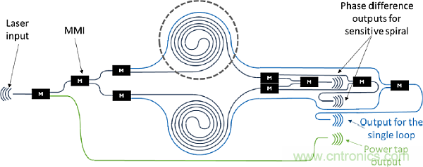 大腦神經(jīng)探針？我看用MOM壓力傳感器蠻合適