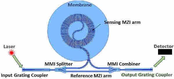 大腦神經(jīng)探針？我看用MOM壓力傳感器蠻合適