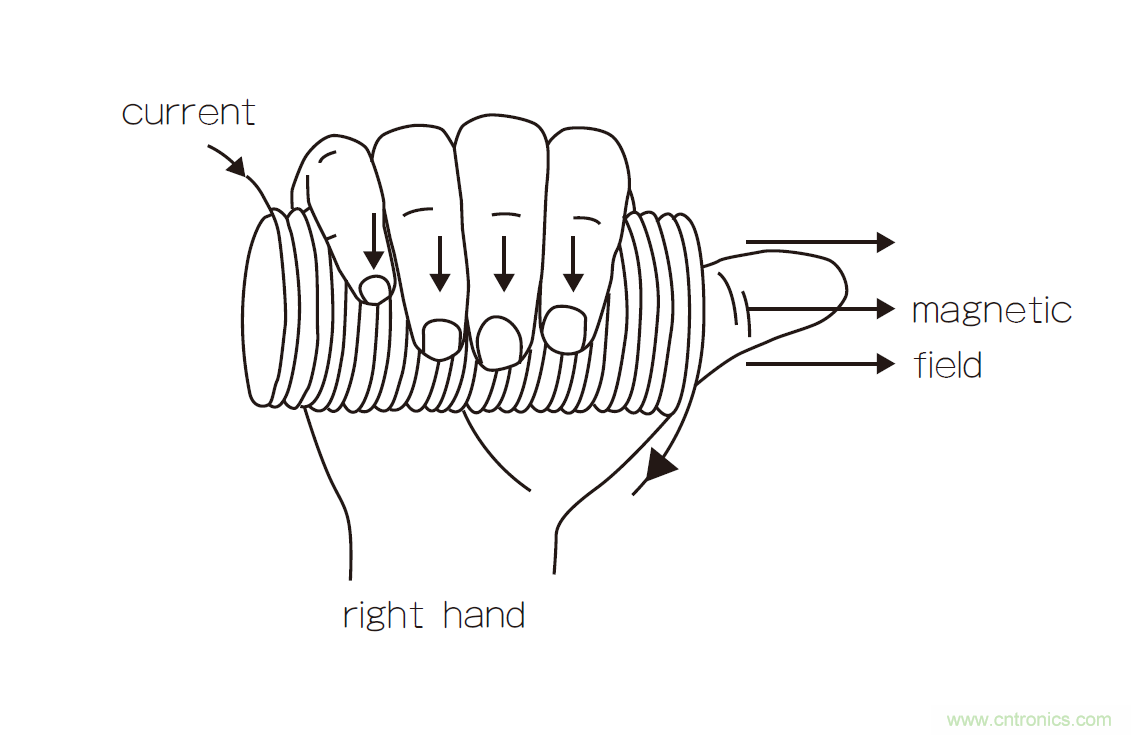 繼電器和螺線管，我在機(jī)電產(chǎn)品設(shè)計(jì)中的有趣故事