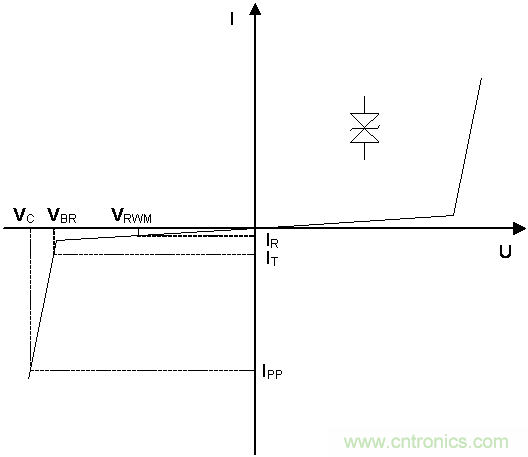 如何提升CAN總線浪涌防護(hù)？