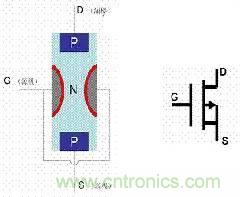 了解MOS管，看這個(gè)就夠了！
