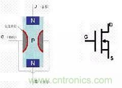 了解MOS管，看這個(gè)就夠了！