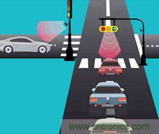 單芯片毫米波雷達(dá)傳感器有哪些優(yōu)勢(shì)？