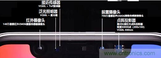 解剖iPhone X 3D感測(cè)元件，DPC陶瓷基板前途無限