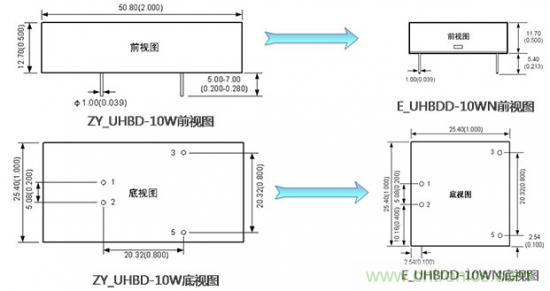是什么限制了電源小型化？