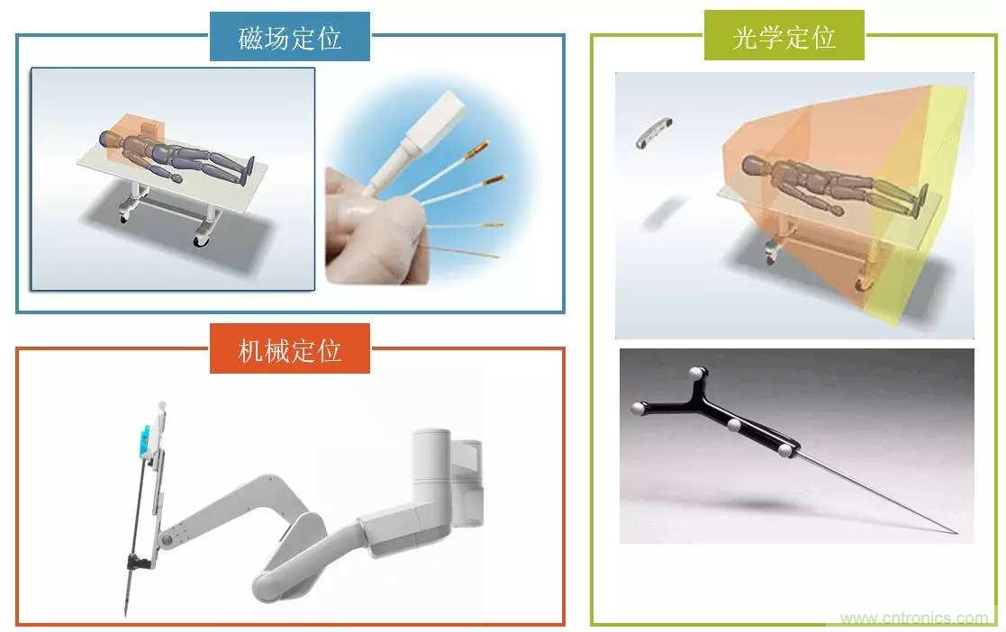 深度報告|手術(shù)機器人的臨床、市場及技術(shù)發(fā)展調(diào)研