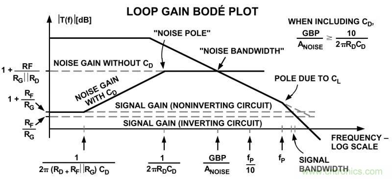 提高放大器性能，先這樣&ldquo;制服&rdquo;容性負載吧