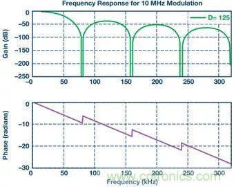 從系統(tǒng)架構入手，高性能控制電路設計這三招妥妥滴