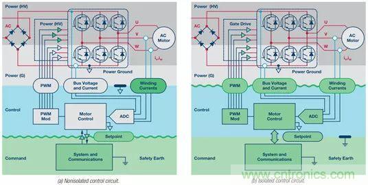 從系統(tǒng)架構入手，高性能控制電路設計這三招妥妥滴
