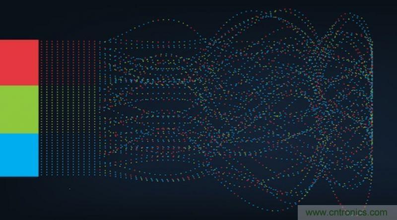 從人臉識別到情感分析，這有50個機(jī)器學(xué)習(xí)實用API！