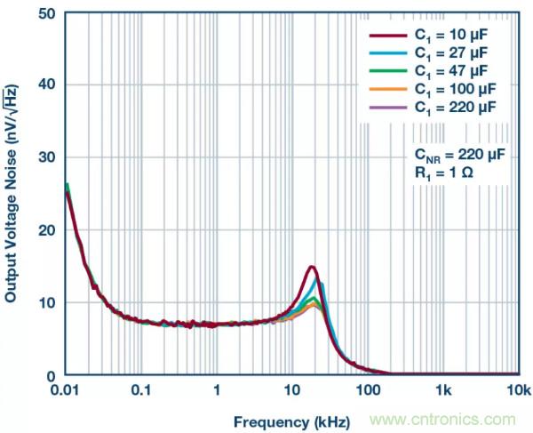 可驅(qū)動電流的高精度基準(zhǔn)電壓源，它是這樣的&hellip;&hellip;