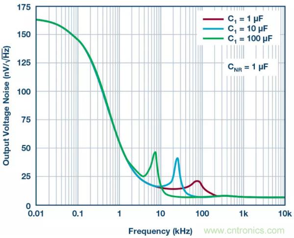 可驅(qū)動電流的高精度基準(zhǔn)電壓源，它是這樣的&hellip;&hellip;